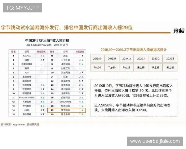 专业玩家推荐的百家乐注码分配方法让你轻松应对各种游戏局势